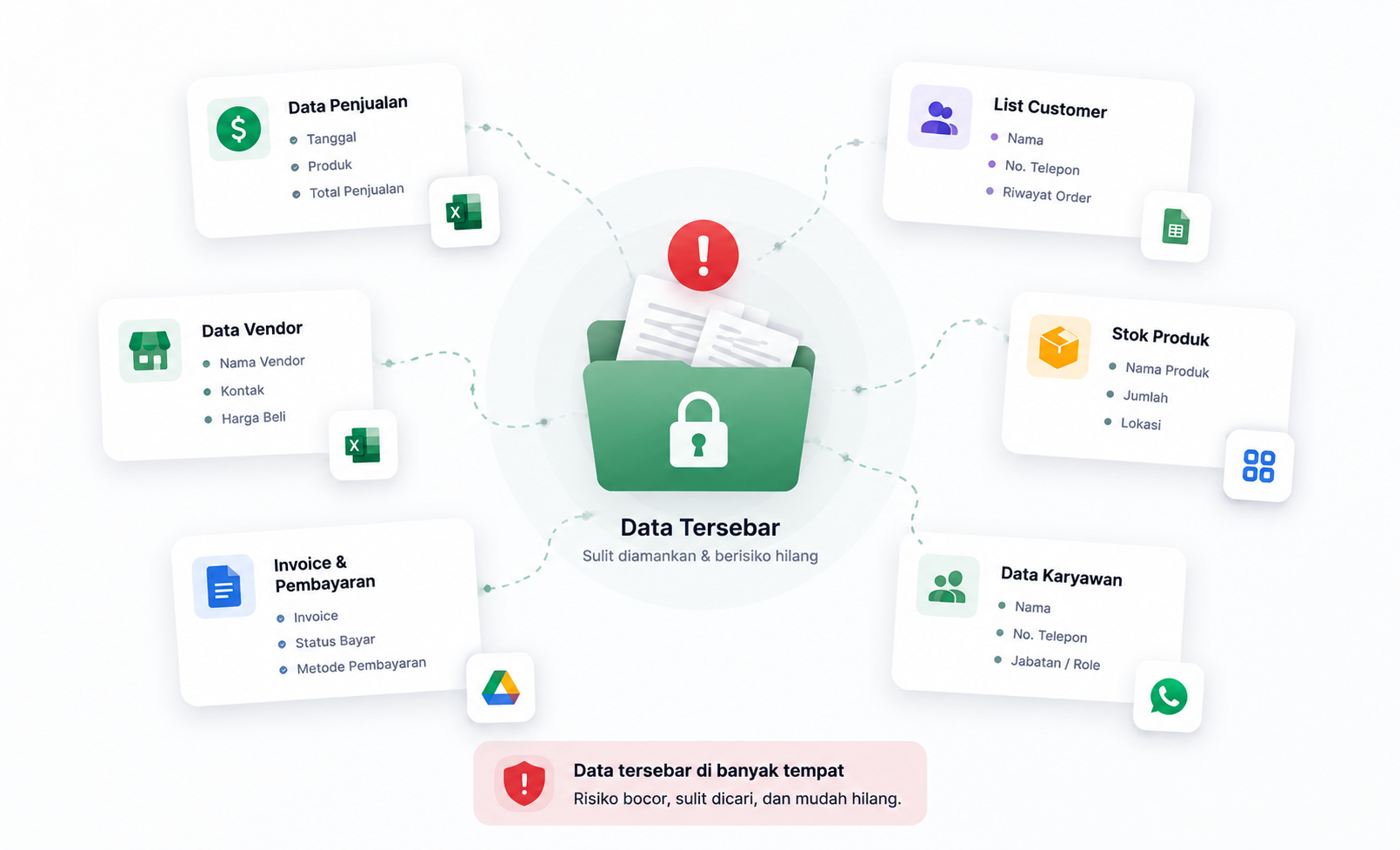 Data Tersebar & Manual